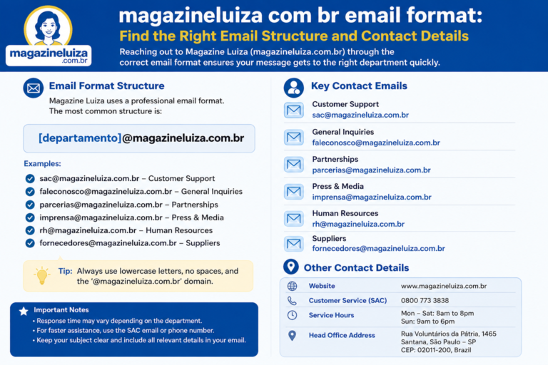 magazineluiza com br email format