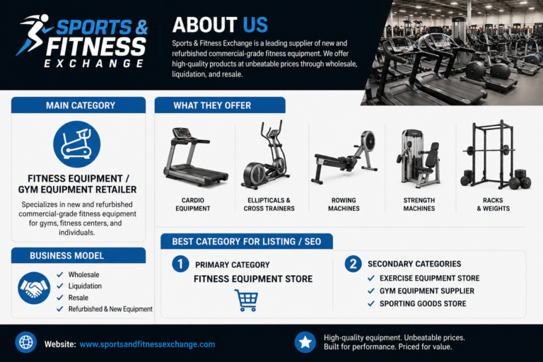 sportsandfitnessexchange com about us