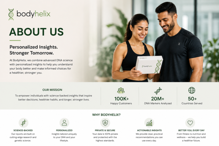 bodyhelix com about us: Brand, Products & Trust Guide bodyhelix com about us